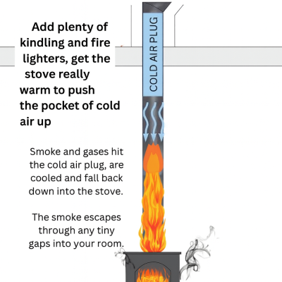 cold plug in chimney